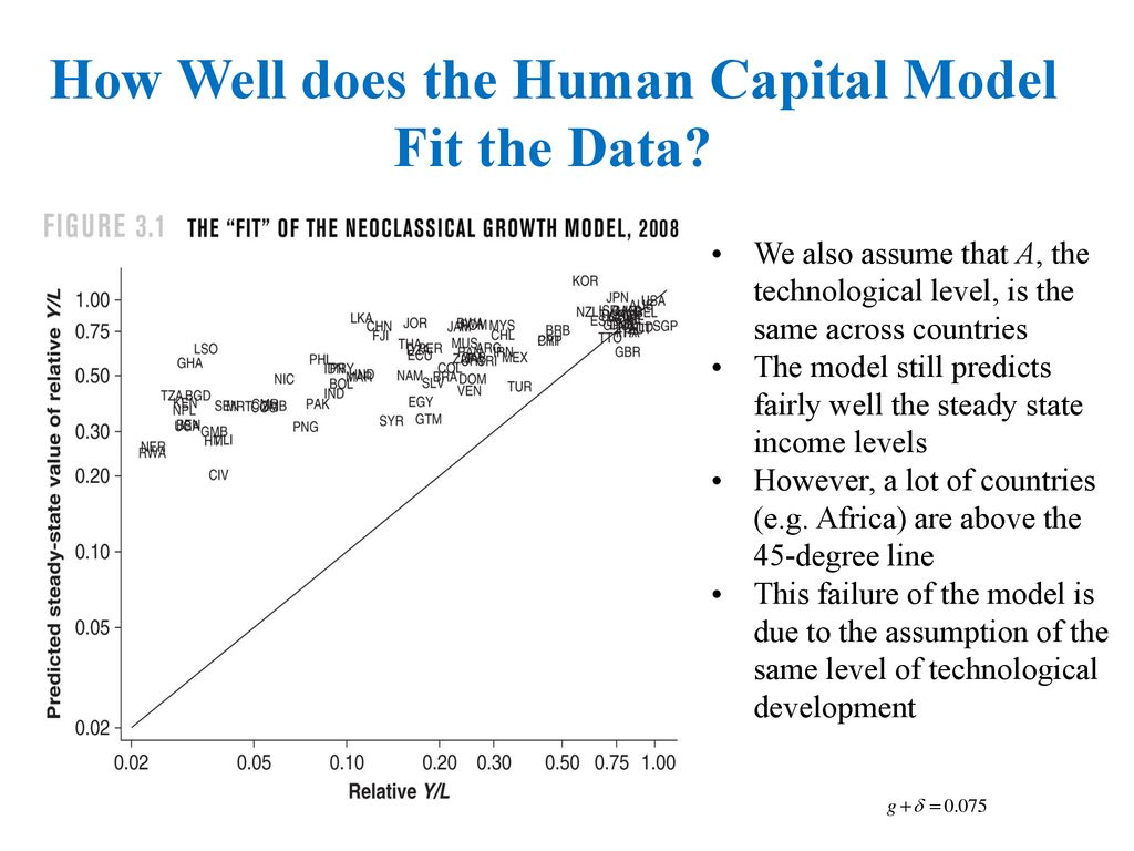 Empirical Applications Of Neoclassical Growth Models Chapter Ppt